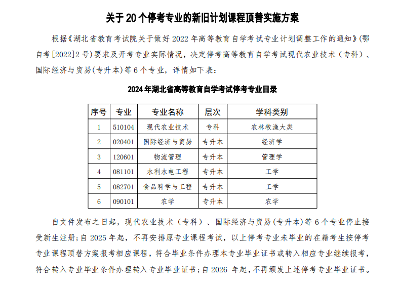 武汉乐声艺术进修学院