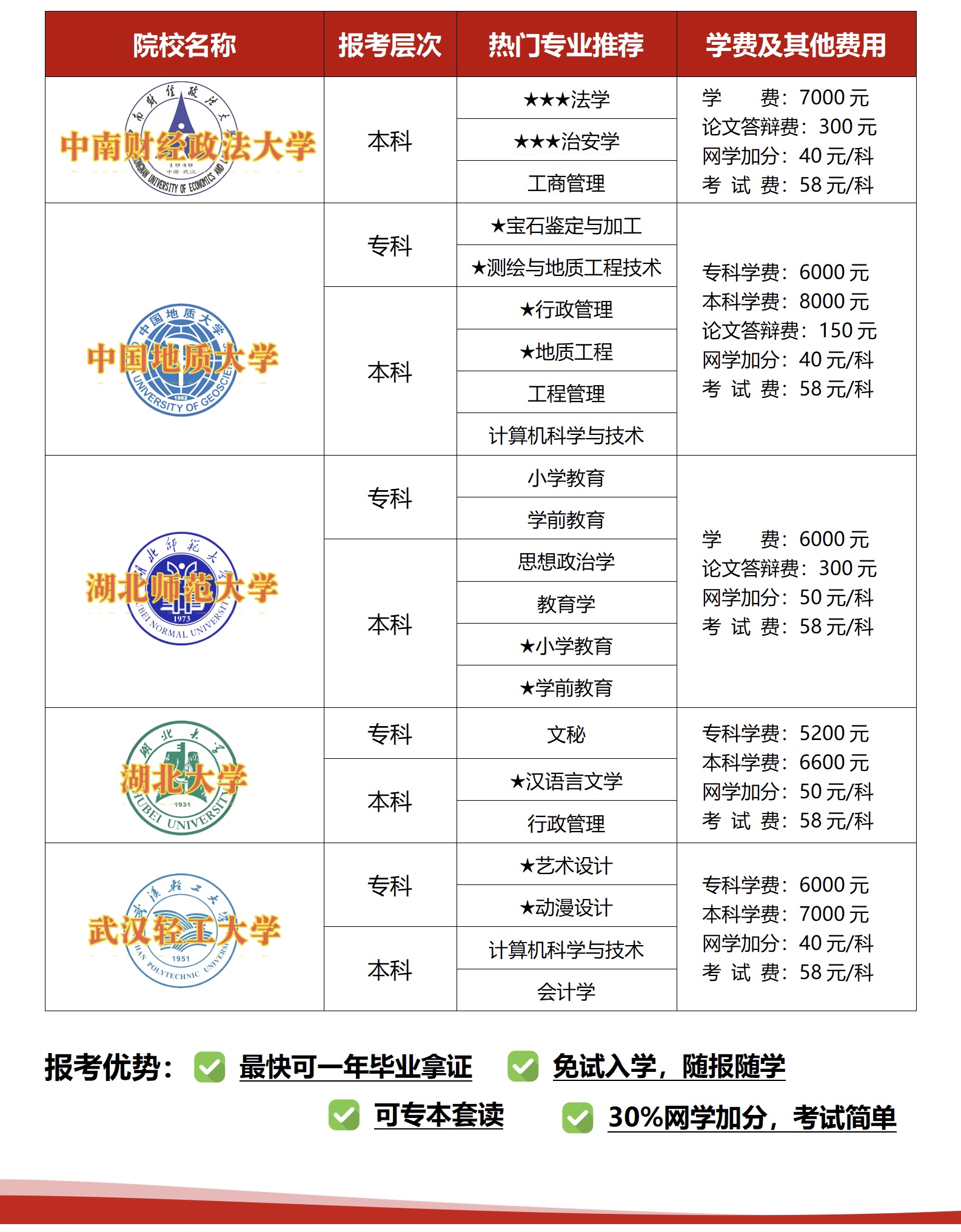 武汉乐声艺术进修学院