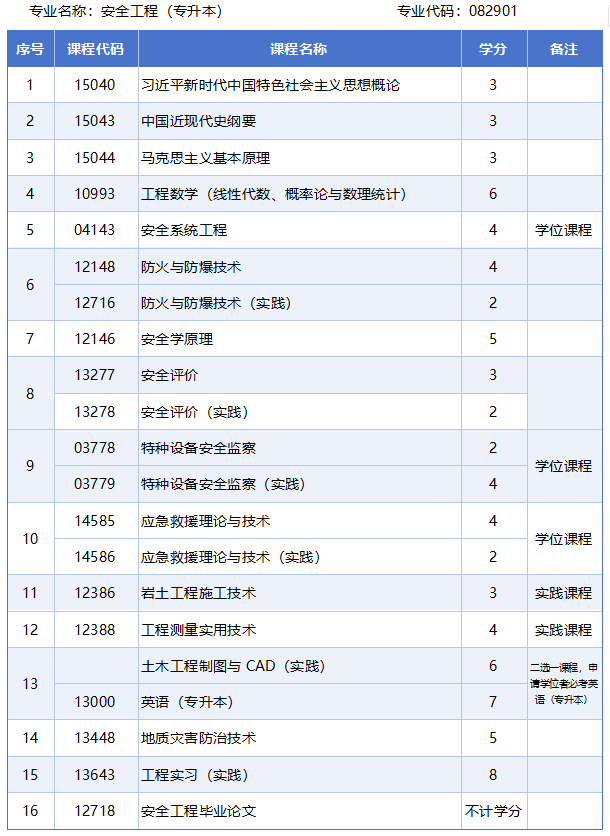 安全工程.png