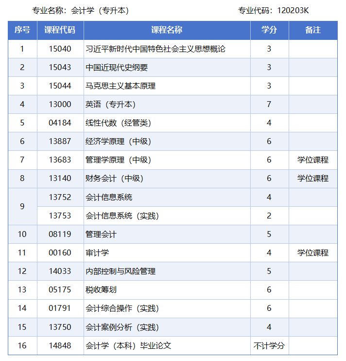 会计学.png