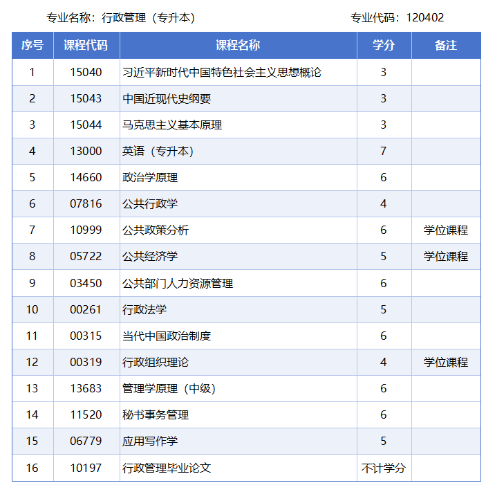 行政管理.png