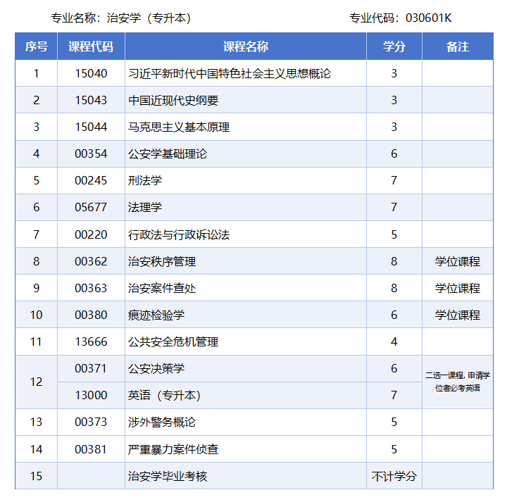 治安学.png