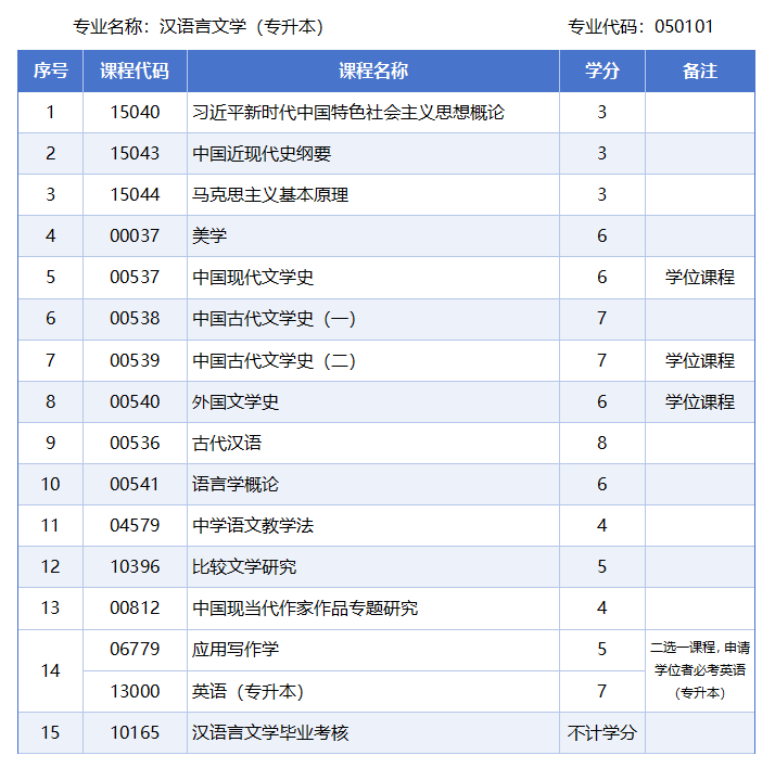 汉语言文学.png